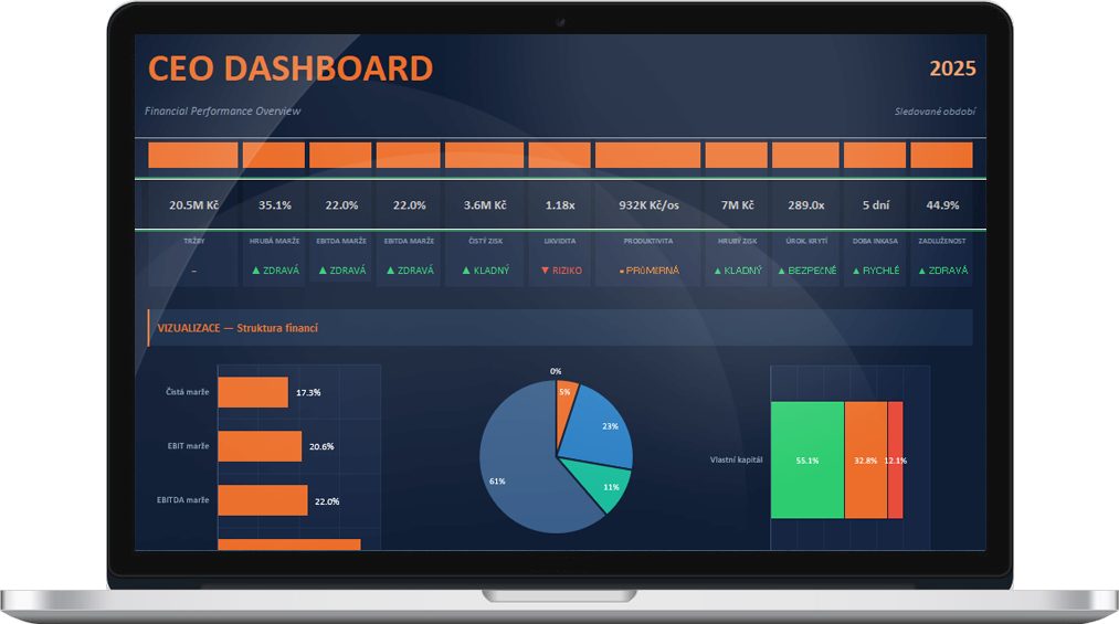 CEO Dashboard v Excelu zdarma