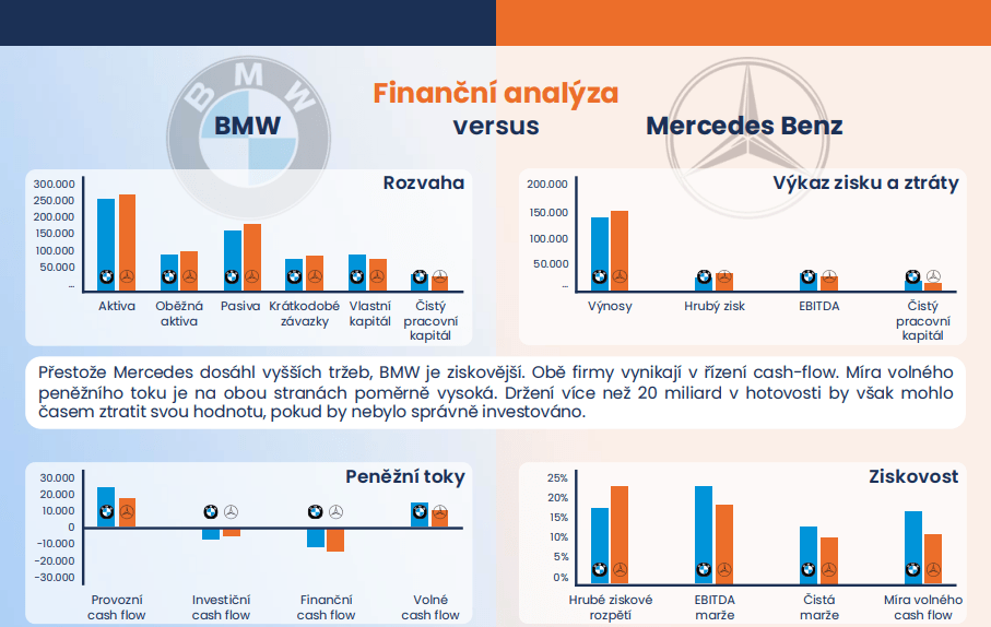 Ke stažení - Finanční analýza BMW vs Mercedes