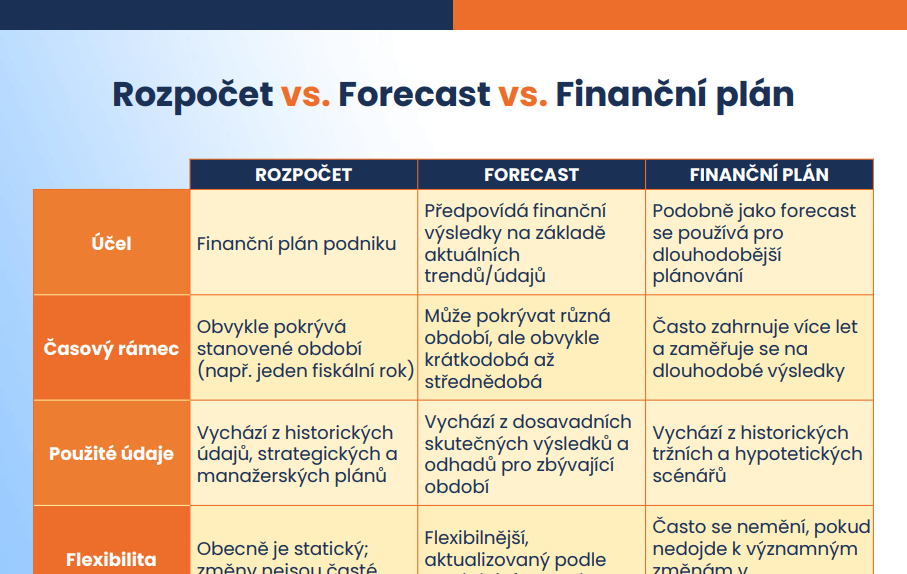 Ke stažení - Finanční plán, Budget, Forecast